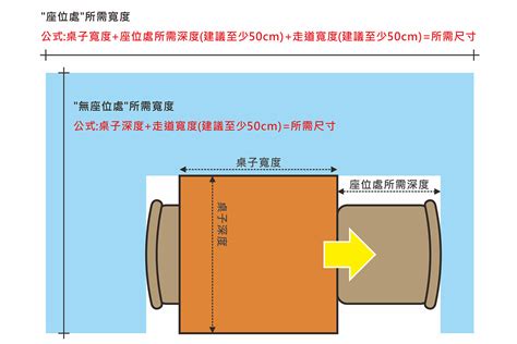 走道寬度